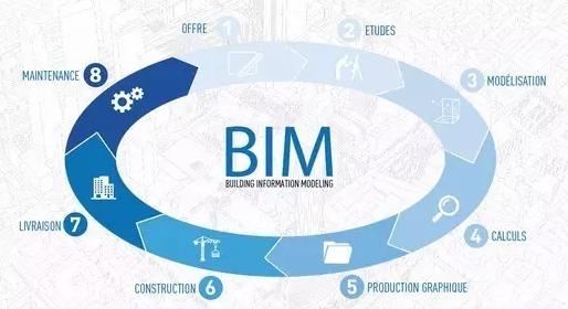 【整理】BIM技术在各阶段应用的软件
